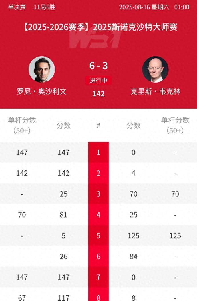 连赢四局逆, 可打到赛点, 级了 连赢四局逆, 可打到赛点, 级了