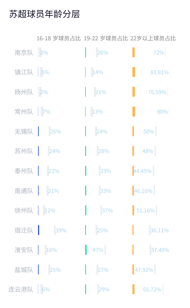 万人, 看上座率, 苏超 万人, 看上座率, 苏超