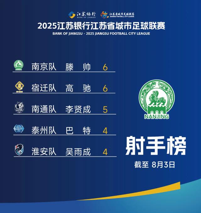 超过同期中, 八轮场均都 超过同期中, 八轮场均都